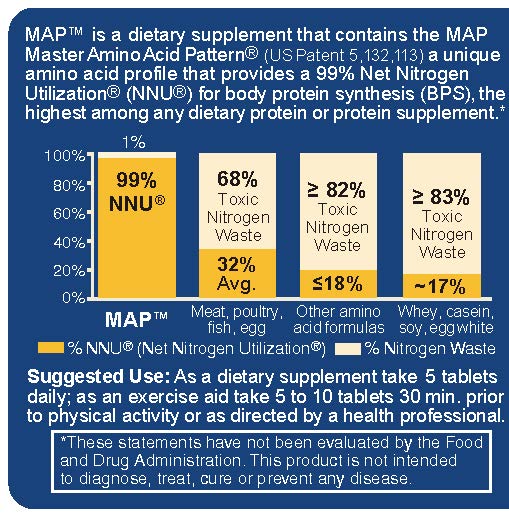 Purchase Case of 12 Bottles of MAP Master Amino Acid Pattern® ($17.50 per bottle)